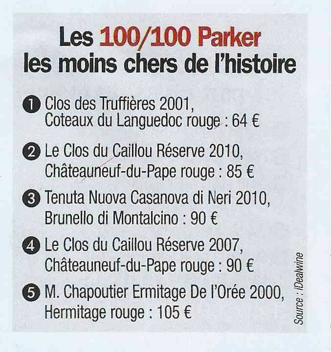 La Réserve Châteauneuf-du-Pape entre dans l'Histoire du vin